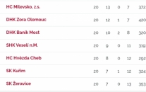 Starší žačky si připsaly 4 body do Žákovské ligy 